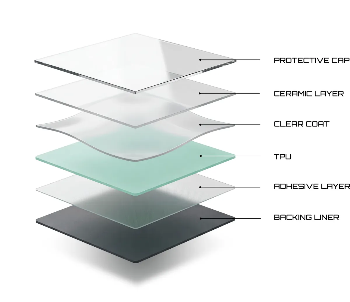 layer